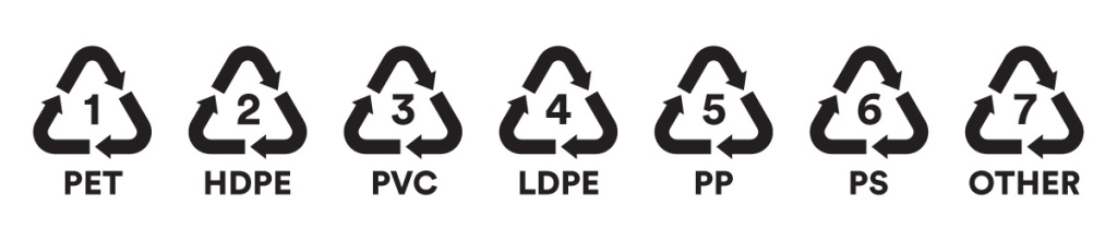 Black and white graphic showing the seven different types of plastics inside the chasing arrows symbol.